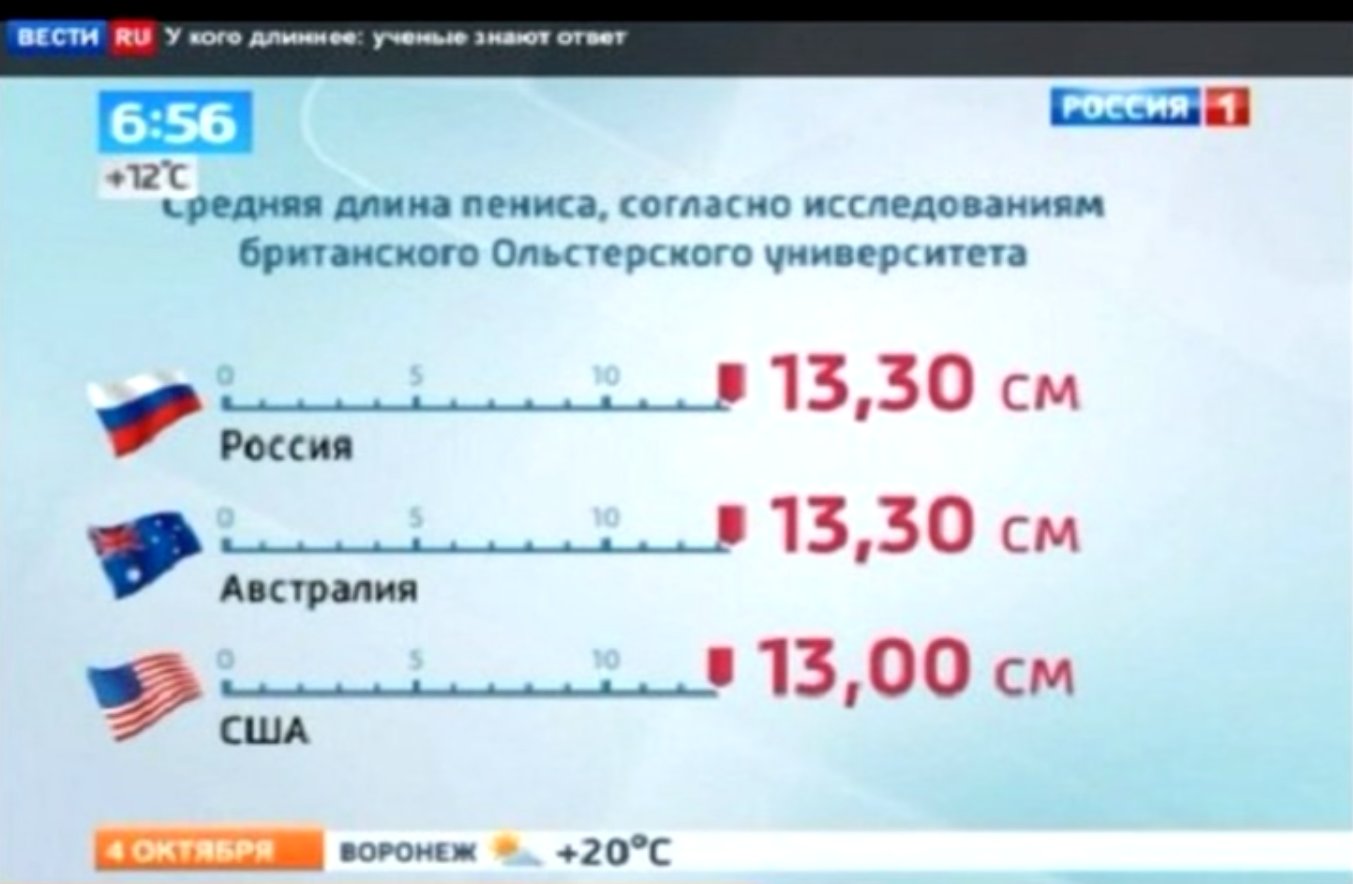 Эту размер члена диаметр razmer-chlena-diametr